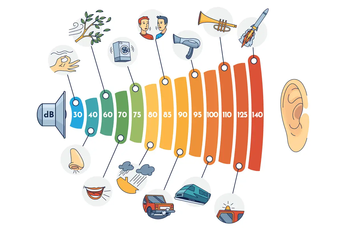 Lautstärken unterschiedlicher Quellen