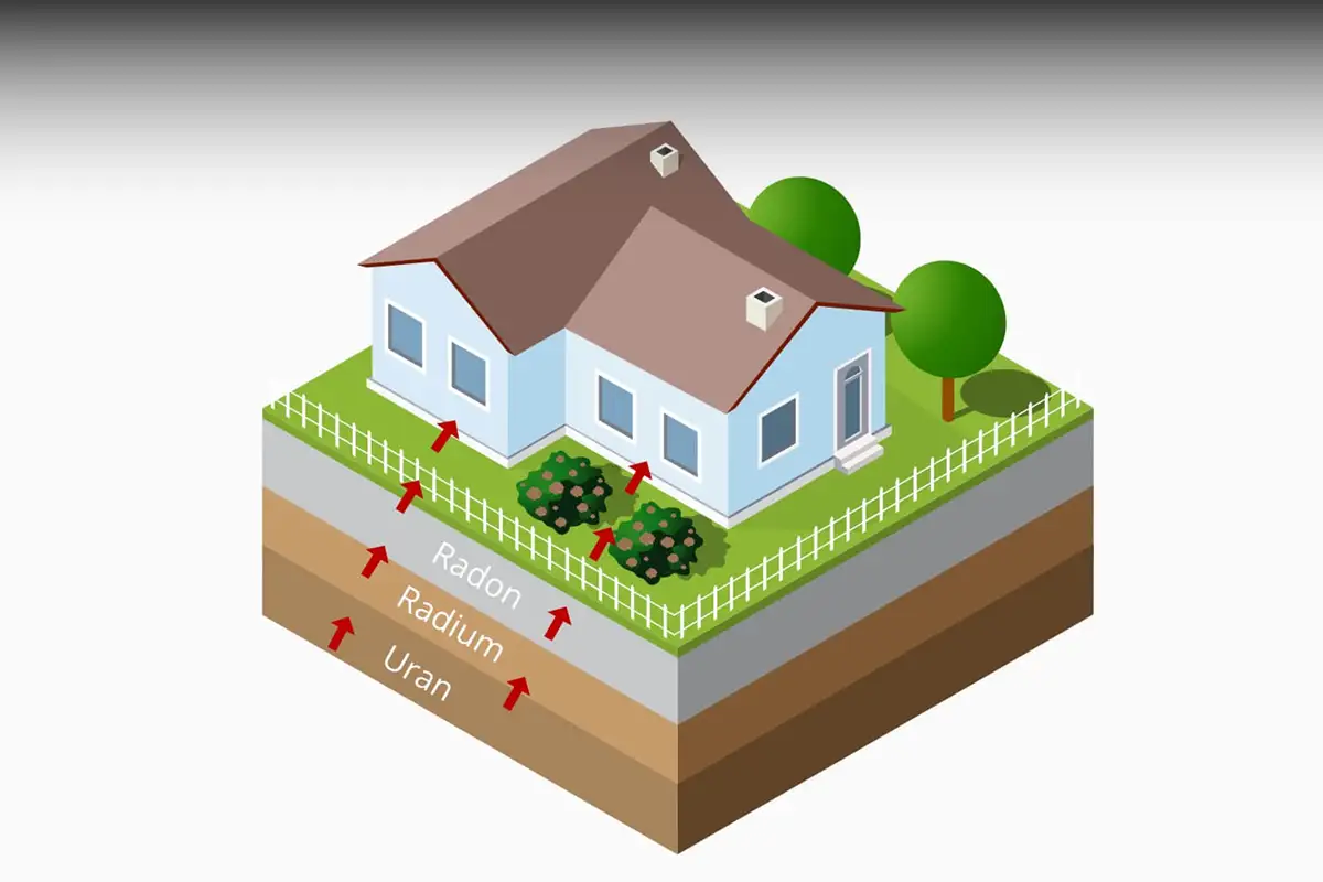 Radon Gefahr