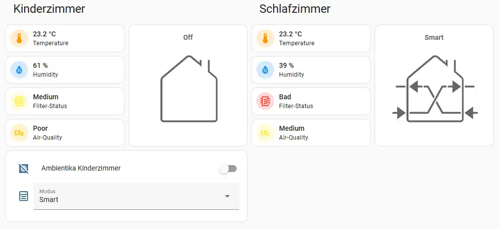 Ambientika Office Master Slave Mode