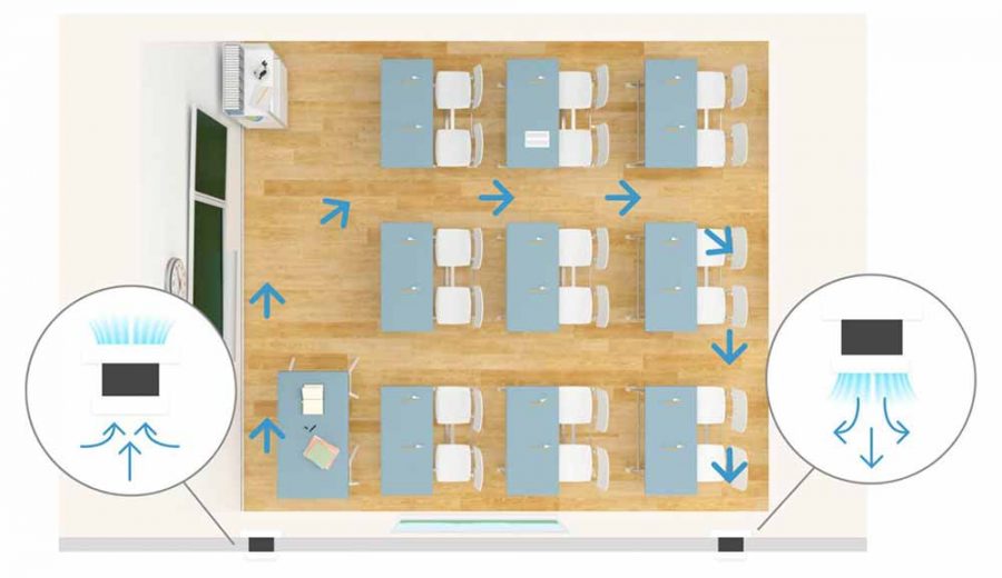 Corona Lüftungssystem für Klassenzimmer